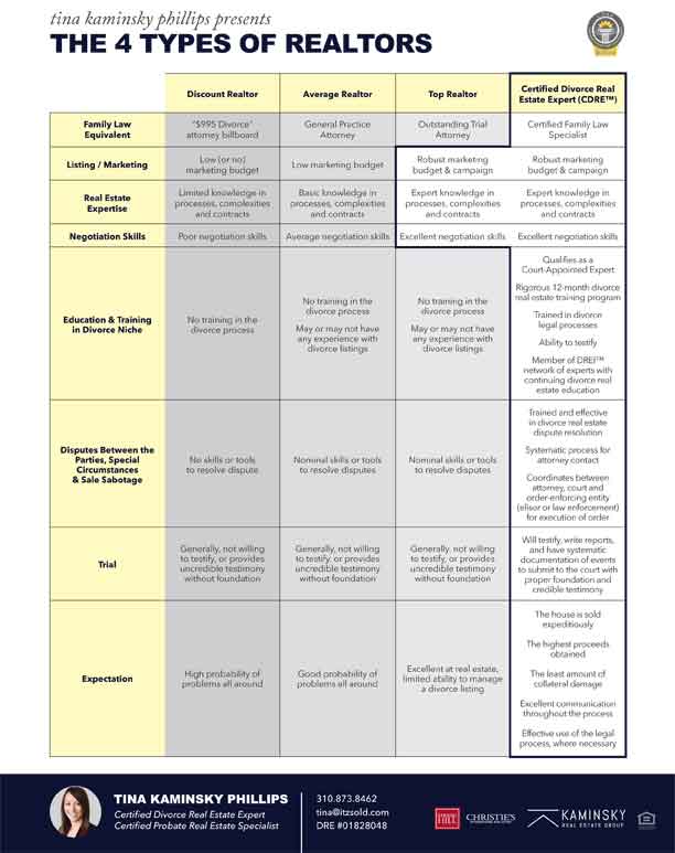 Tina Kaminsky Phillips Presents The 4 Types Of Realtors